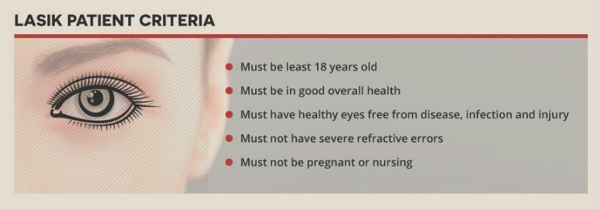 LASIK patient criteria