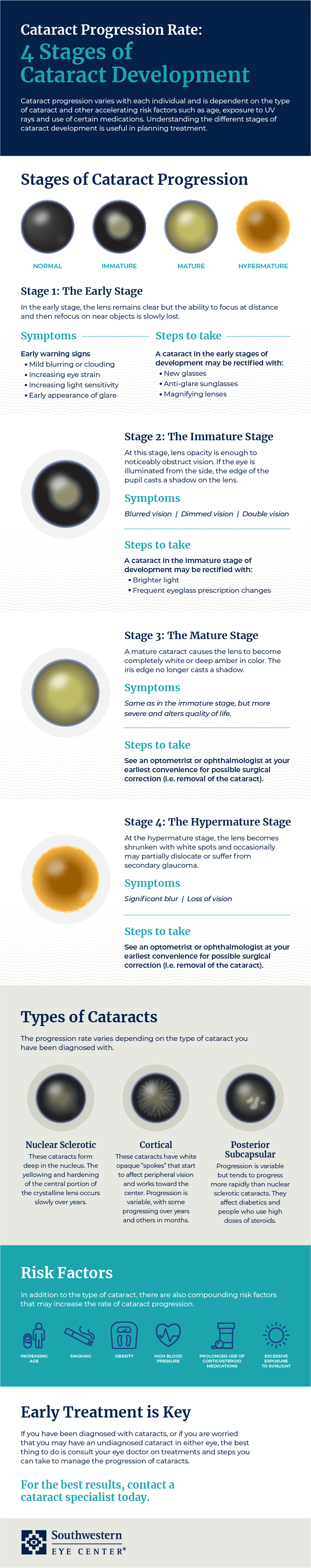 cataract progression rate infographic thumbnail